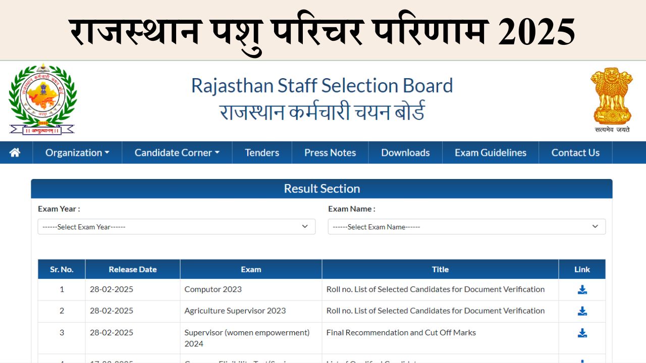 Rajasthan Pashu Parichar Result 2025